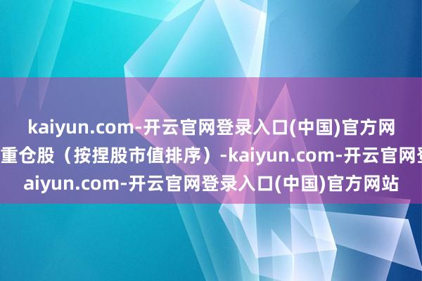 kaiyun.com-开云官网登录入口(中国)官方网站为公募基金第2087大重仓股（按捏股市值排序）-kaiyun.com-开云官网登录入口(中国)官方网站